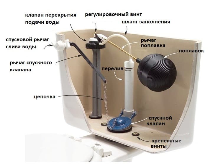 Как Починить Бачок Унитаза | Plumber